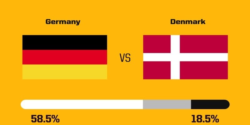 Nhận định chung về trận cầu giữa đức vs đan mạch